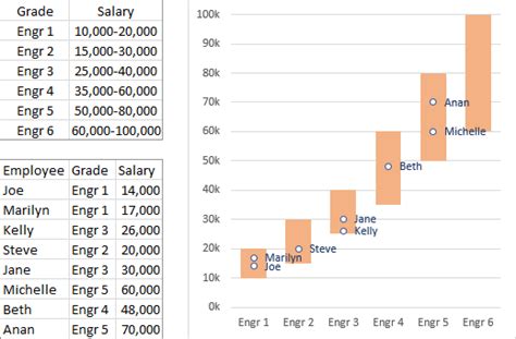 The JAV actor hierarchy: the different roles, pay ranges, and